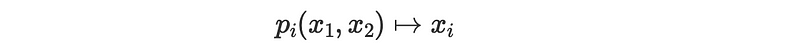 Visualization of projection in product topology