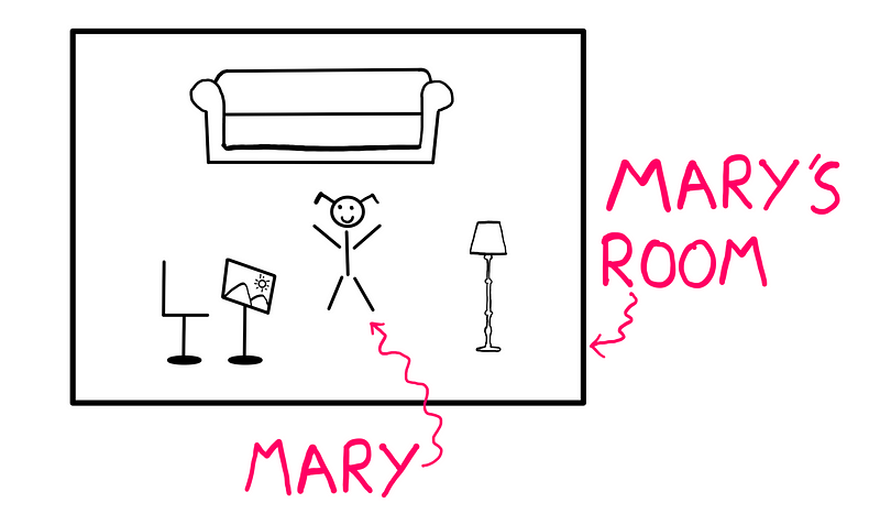 Artistic depiction of Mary reading about colors