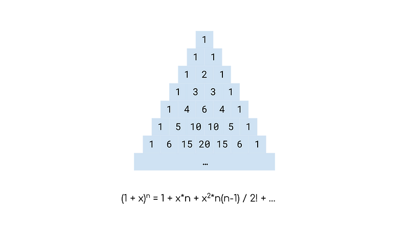 Pascal's triangle and its applications