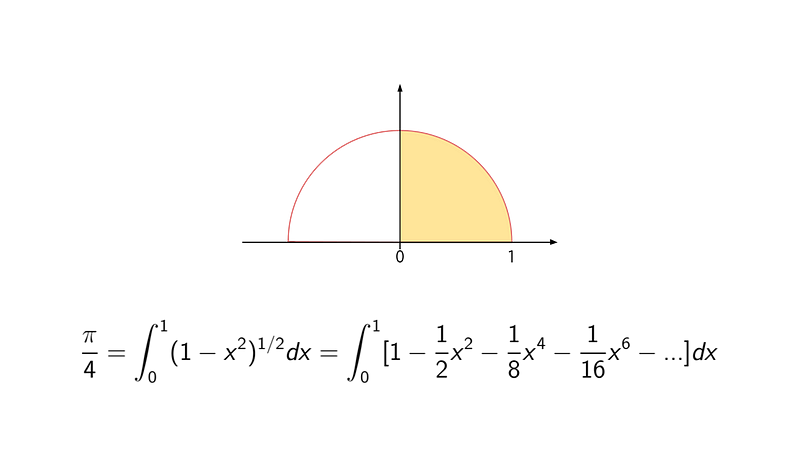 Integrating the binomial expansion to estimate pi