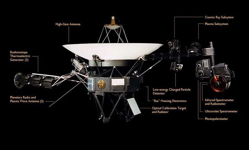 Voyager spacecraft schematics