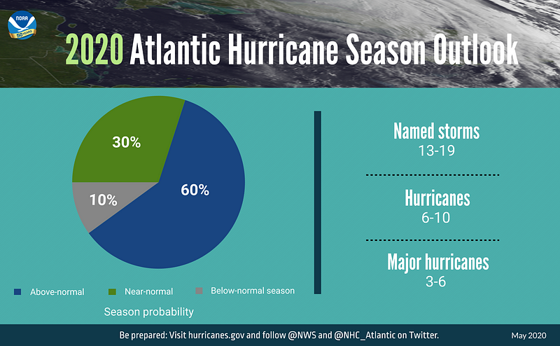 NOAA's prediction of hurricane activity for 2024