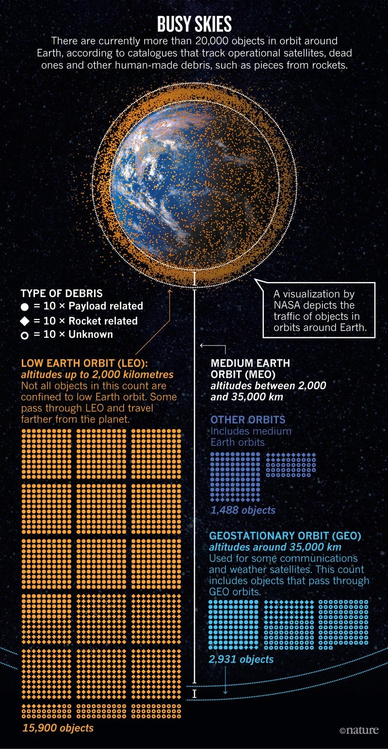 Chart depicting space debris sizes and their impact