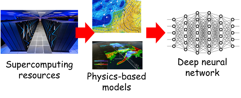 Image of data correlation across regions