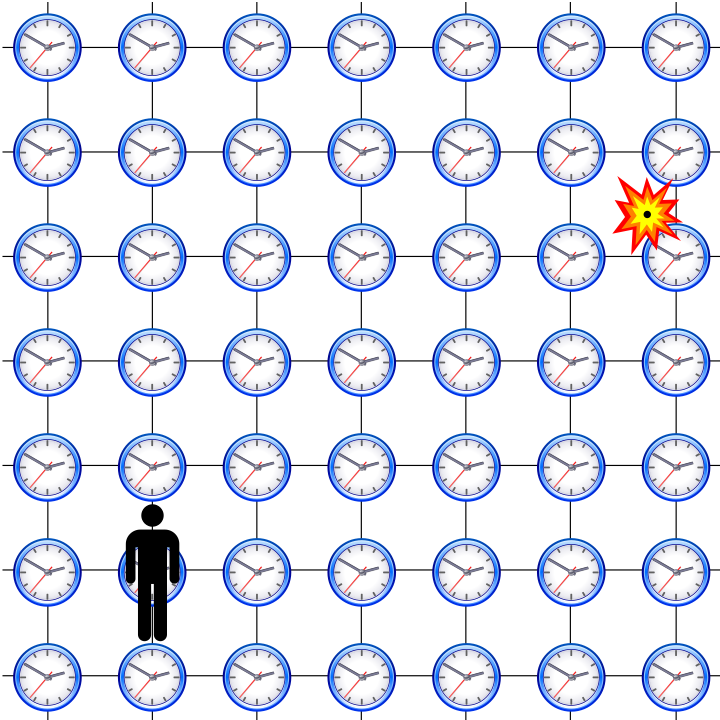 Grid of clocks and rods used in Einstein's thought experiments