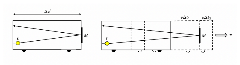 Visual representation of an external observer's measurement