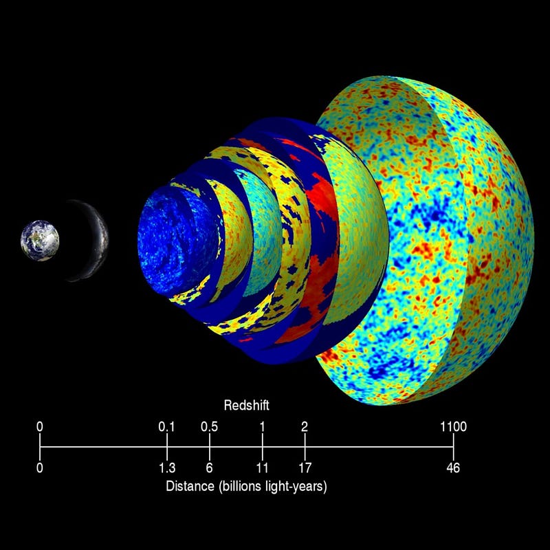 An illustration of the radiation background at various redshifts in the Universe.