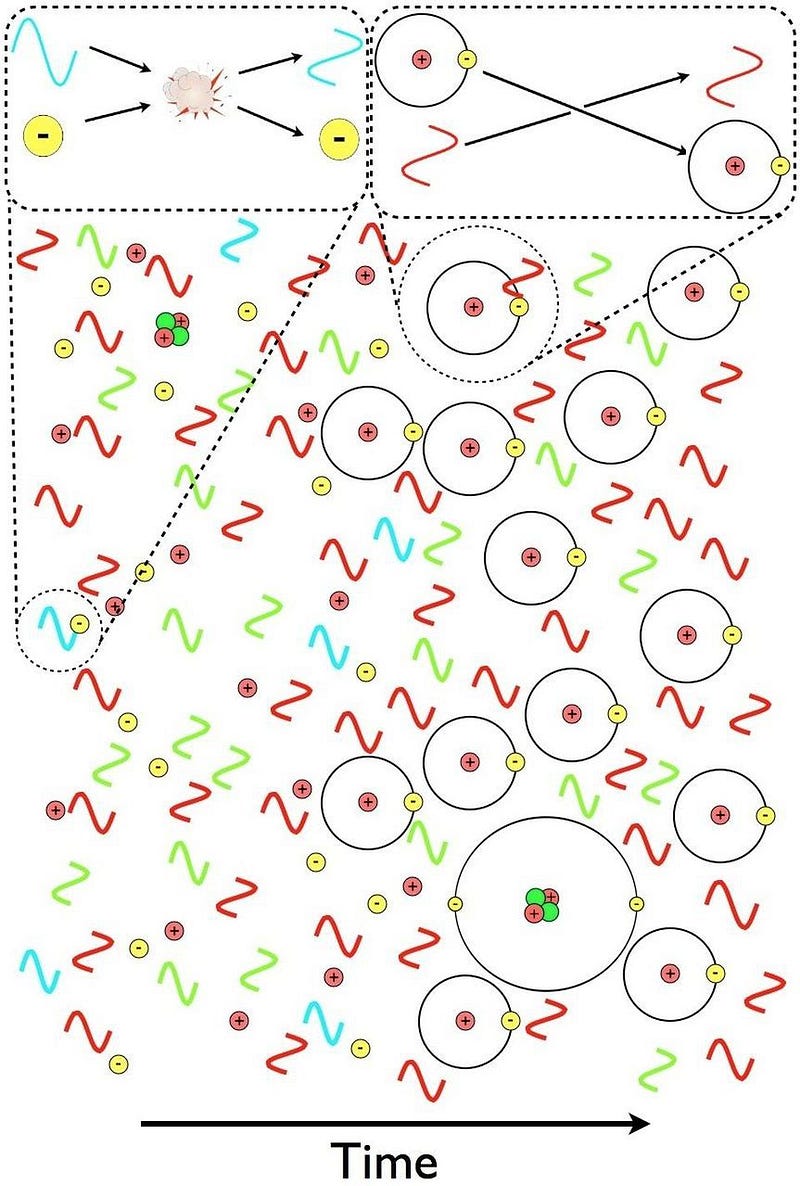 Photons interacting with electrons.