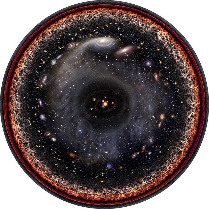 The extent of the visible Universe.