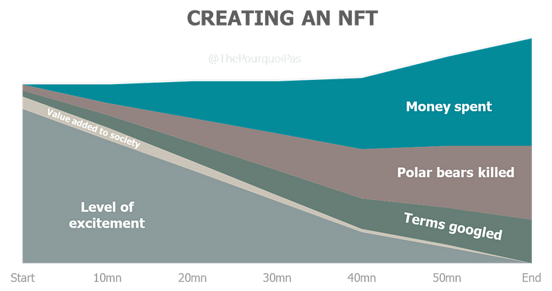 More entertaining graphs