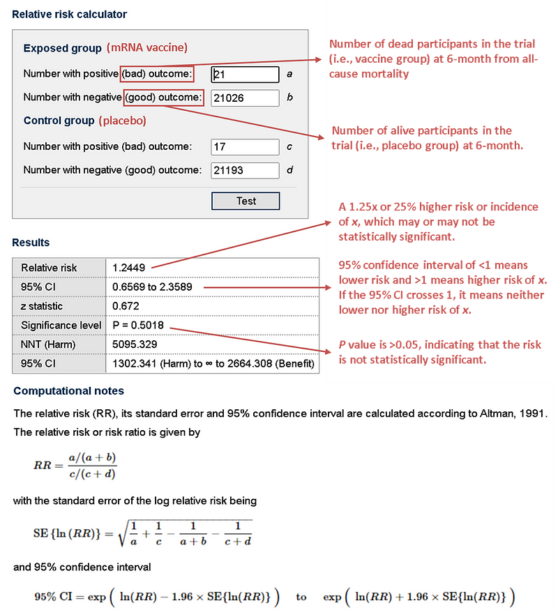 Statistical analysis of all-cause mortality