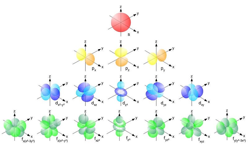 Illustration of quantum uncertainty